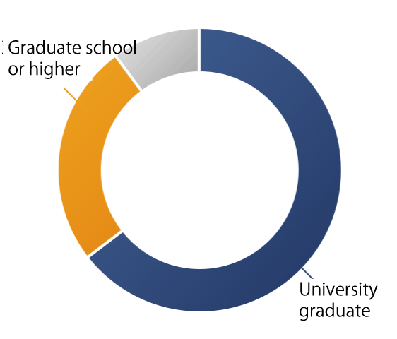 Academic background