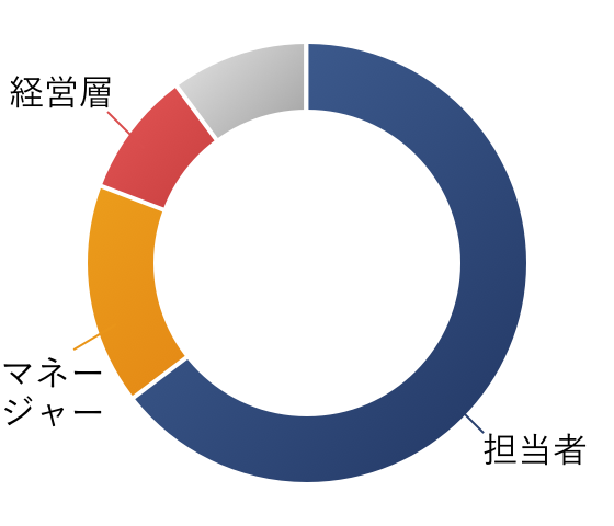 ポストは