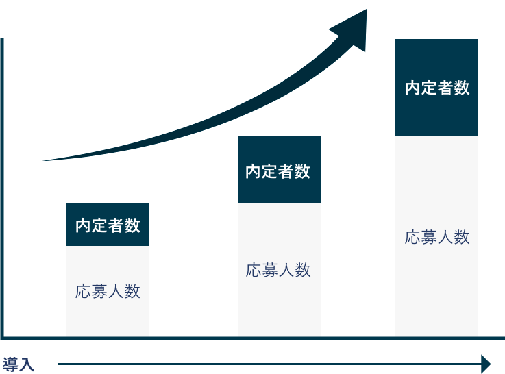 採用力を強化